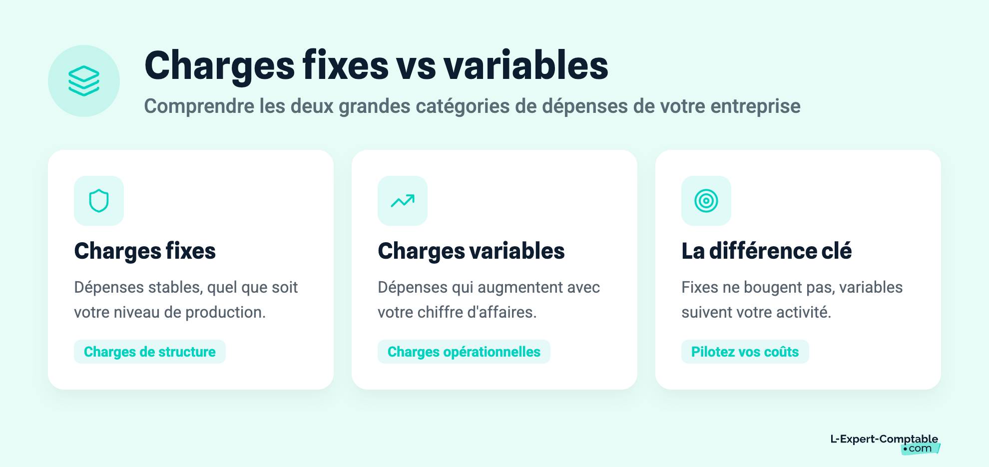 Charges fixes vs variables